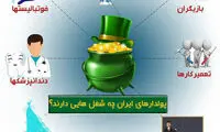 اینفوگرافی؛ پولدارهای ایران چه شغل‌هایی دارند؟
