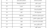 ائمه جمعه مراکز استان‌ها چند سال دارند؟
