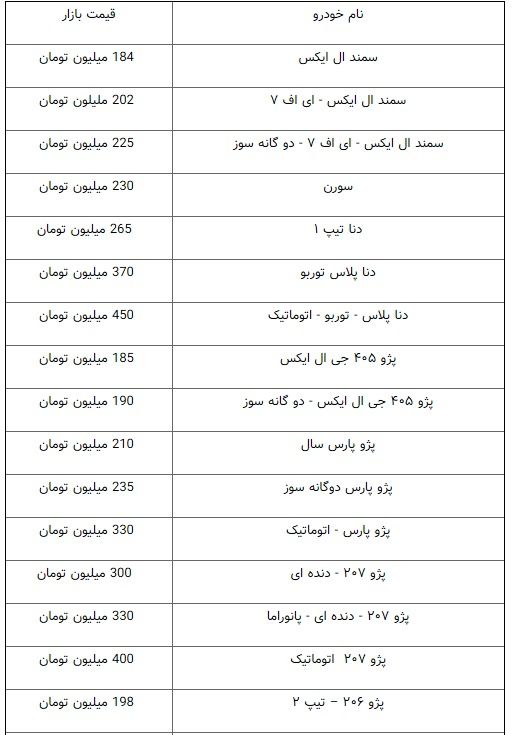 کف مقاومتی قیمت‌ها در بازار خودرو از دست رفت