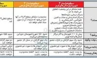 پاسخ به ابهامات جریمه‌های کرونایی
