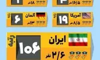 مقایسه وضعیت پرستاران در ایران و جهان
