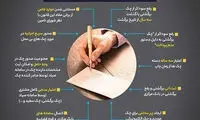 از امروز؛ طبق قانون جدید، چک بکشید