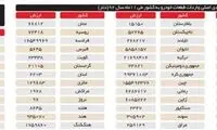 «پیکان» هنوز وارداتی است!