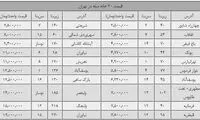 قیمت خرید آپارتمان مبله در تهران