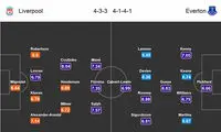 پیش بازی لیورپول - اورتون