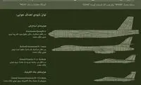 اینفوگرافی؛ مشخصات فنی سامانه موشکی ترکیه