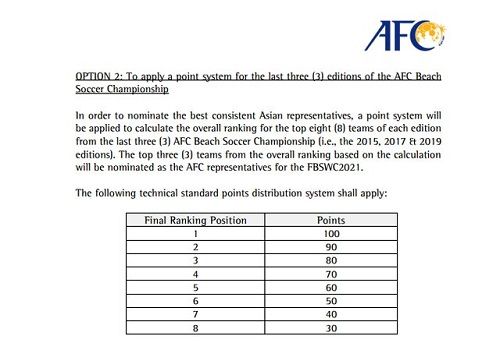 اعتراض رسمی ایران به تصمیم بحث‌برانگیز AFC