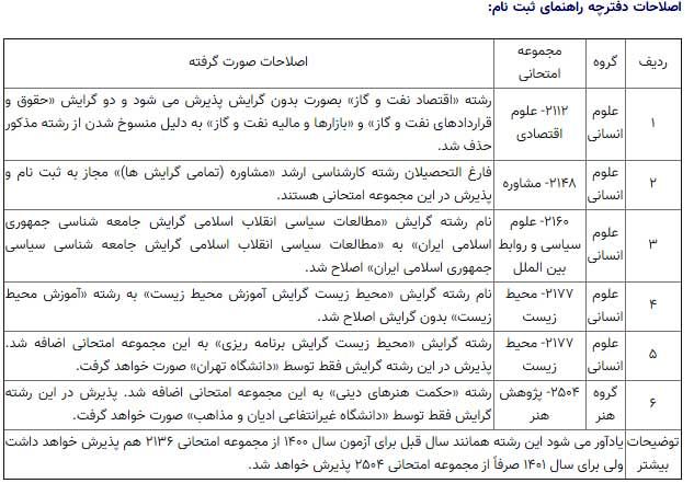 مهلت ثبت‌نام آزمون دکترای ۱۴۰۰ تمدید شد