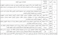 مهلت ثبت‌نام آزمون دکترای ۱۴۰۰ تمدید شد