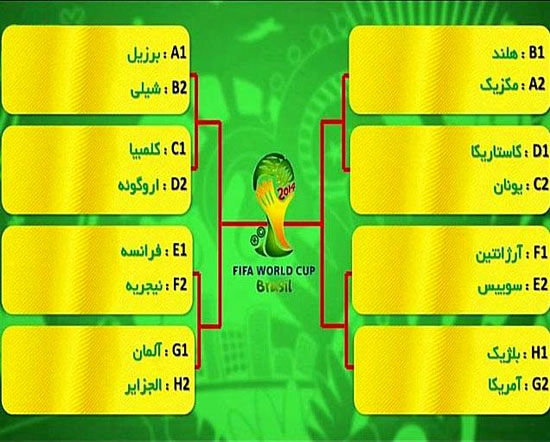 نمودار کامل مرحله حذفی جام جهانی