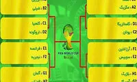 نمودار کامل مرحله حذفی جام جهانی