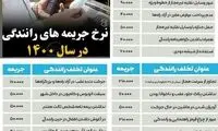 اعلام نرخ جرایم رانندگی در سال ۱۴۰۰