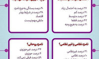 نظرسنجی درباره میزان مشارکت در انتخابات ۱۴۰۰