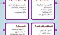 نظرسنجی درباره میزان مشارکت در انتخابات ۱۴۰۰