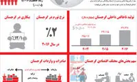 معجزه‌ی گرجستان چگونه رقم خورد؟