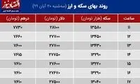 مرز قرمز در بازار ارز؟