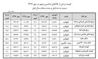نگاهی به قیمت برنج، گوشت و شکر در مهرماه