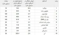 شکست سخت جرج کلونی