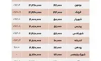 مقایسه قیمت مسکن در اطراف و جنوب تهران
