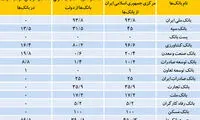 چراغ سبز به بدحسابی