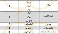 مقایسه خارجی‌های لیگ؛ بدترین‌ها به شفر رسید!