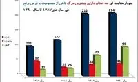 مرگ 116 نفر با قرص برنج