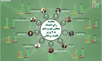 رای اعتماد مجلس نهم و دهم به وزرای روحانی