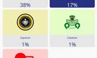 پیشتازی تراکتوری‌ها در نظرسنجی AFC