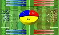 اینفوگرافی: همه چیز درباره دربی پایتخت