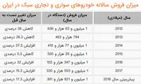 پرفروش‌ترین خودروهای بازار ایران در سال ۲۰۱۷