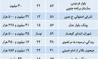 قیمت آپارتمان‌های ۴۰ تا ۶۰متری در غرب تهران