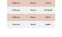 قیمت اجاره و خرید مسکن در قم + جدول
