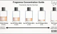 این عطرهای مردانه، مورد علاقه خانم هاست