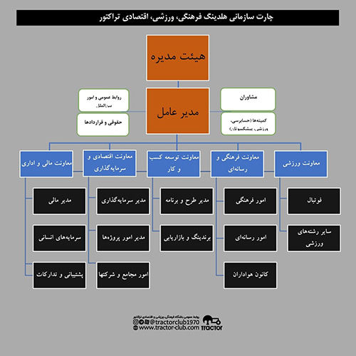 مدل مدیریتی پرسپولیس در تراکتور!