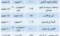 وضعیت بازار رهن و اجاره املاک کلنگی