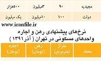 نحوه تغییر اجاره مسکن ظرف 2 سال