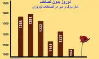 آمار تکان دهنده از مرگ ایرانی ها بر اثر تصادف
