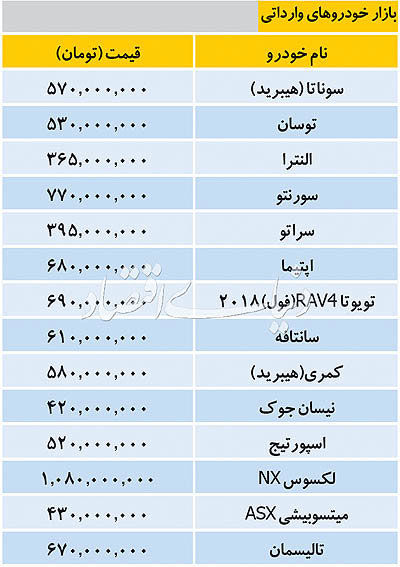 قیمت خودروهای وارداتی