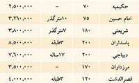 قیمت ویلاهای مسکونی در تهران