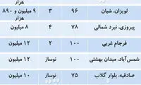 قیمت آپارتمان‌های زیر ۱۰ سال ساخت