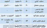 رهن آپارتمان نقلی، متری چند؟