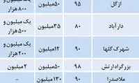 قیمت اجاره آپارتمان زیر 100 متر در تهران