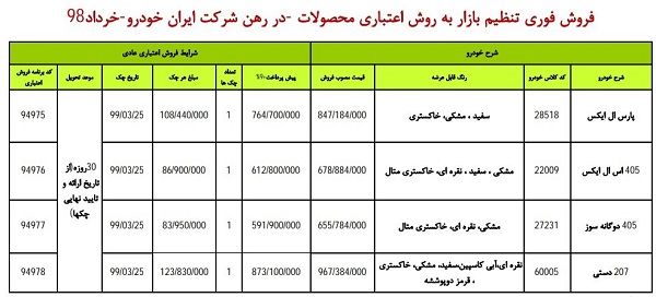 اعلام زمان فروش اقساطی پژو ۲۰۷و پژو پارس