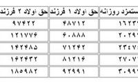 جزئیات عیدی و حق اولاد کارگران در سال 96