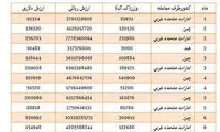 واردات بیش از هزار تن زنجبیل به کشور