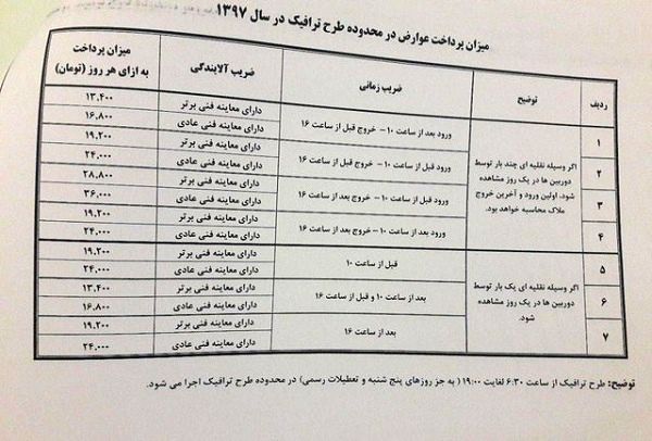 تشریح نکات ریز و درشت طرح ترافیک جدید