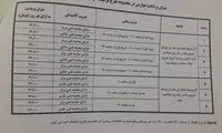 تشریح نکات ریز و درشت طرح ترافیک جدید