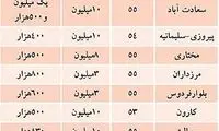 فهرست آپارتمان‌ های با رهن «تا 10 میلیون»