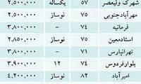 خوش بینی درباره قیمت مسکن در سال 92