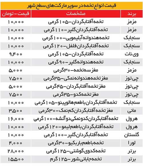 تخمه به جمع تنقلات لوکس پیوست